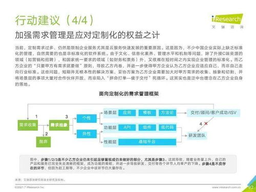 艾瑞咨詢《2021年中國企業服務研究報告》 信息咨詢服務深度解析